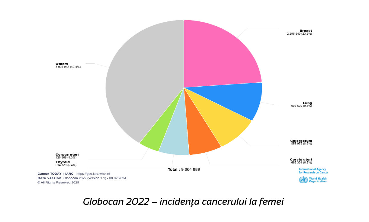 Cancerul de col uterin între prevenție și screening 2 Screenshot 2025 11 17 at 15.21.55