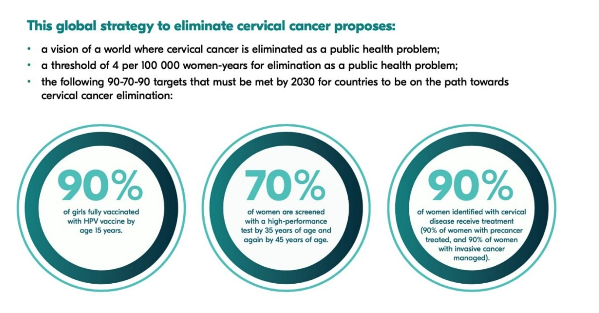 Cancerul de col uterin între prevenție și screening 5 Screenshot 2025 11 17 at 15.23.10